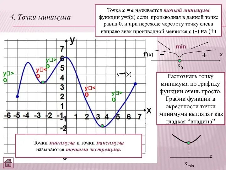 Минимума функции f x. Точки минимума функции y=f(x). точка минимума функции формула. укажите точки минимума функции. точки минимума функции на графике производной.