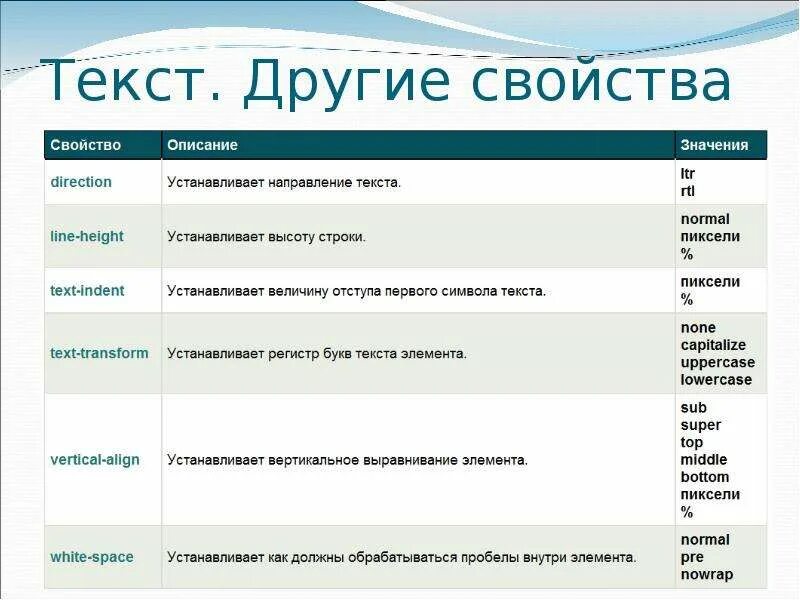 Свойства классов css. Таблица стилей css. разные стили для таблиц css. внутренняя таблица стилей css. таблицы стилей в хтмл.