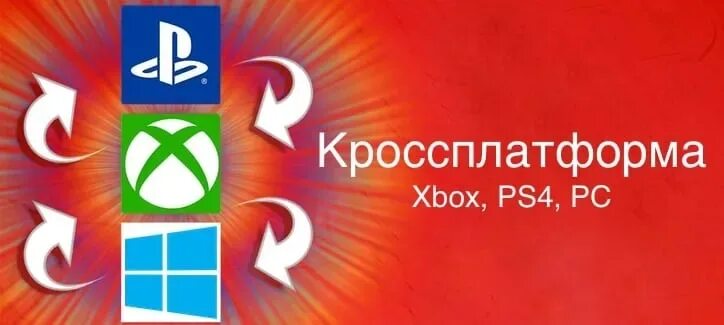 Кроссплатформенность игры. Кроссплатформа лого. Кроссы на платформе. Апекс кроссплатформа. Кроссплатформа пк xbox