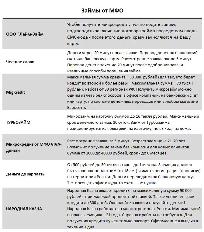 Кредит по возрасту. Срок кредита. Максимальный Возраст кредитования. Срок займа. Возраст получения кредита.