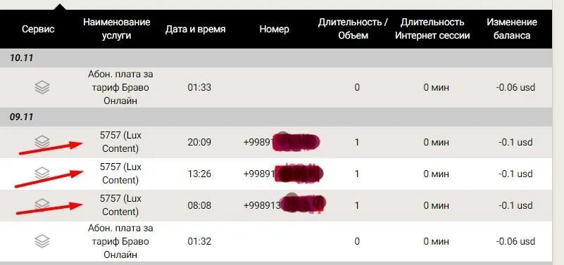 Срок обслуживания мобильного номера. Срок обслуживания мобильного номера