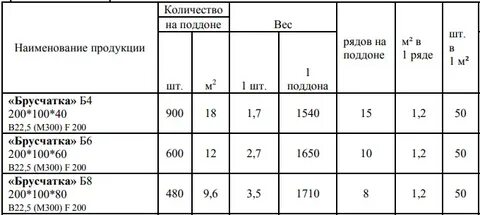 Сколько квадратных метров в поддоне тротуарной плитки