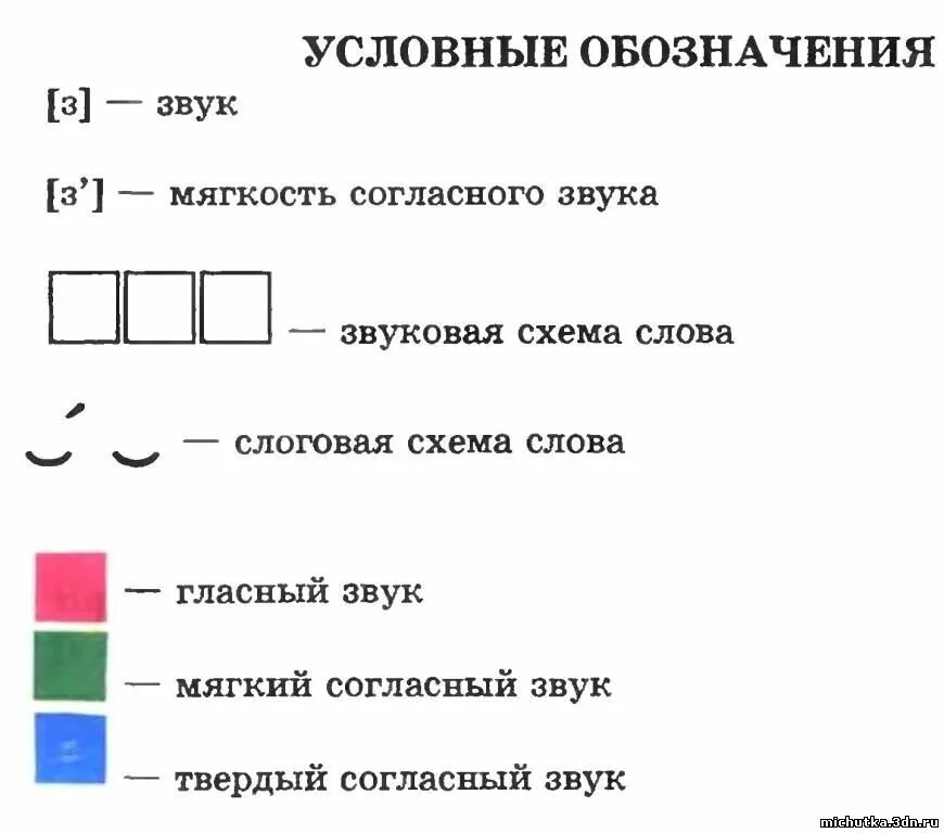 Рисунок звуковое обозначение. Схема анализа звука 1 класс. Составление звуковых схем. Схема слова. Звуковая схема слова.