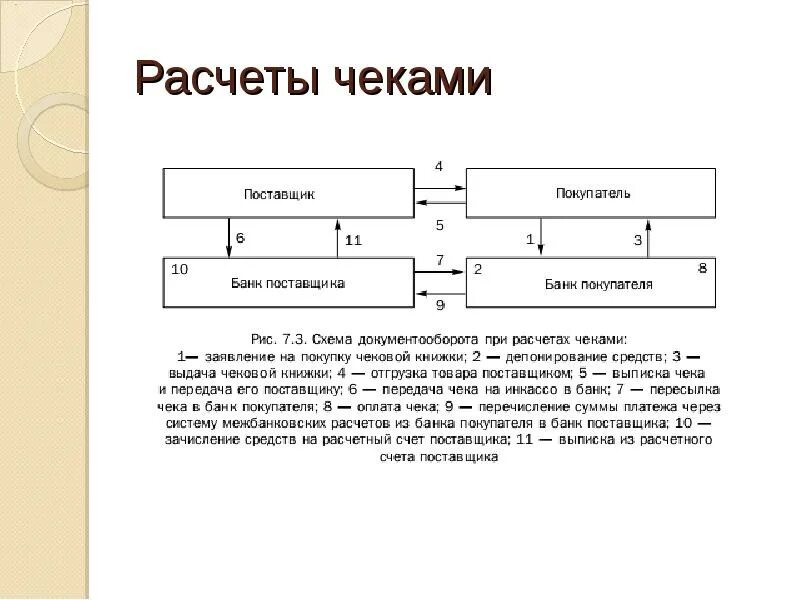 Расчеты чеками виды