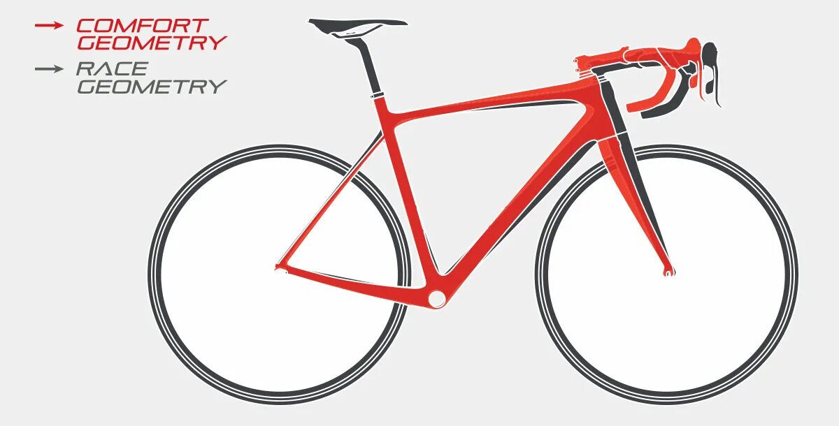 Геометрия Эндуранс велосипеда. Шоссейник ростовка 52см. Велосипед комфорт Geometry. Геометрия Scott Addict. Bike geometry