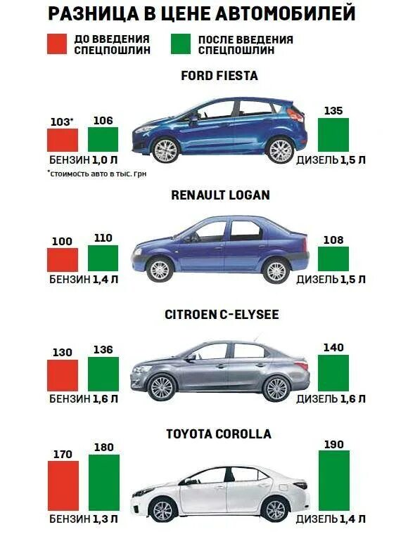 Дизель и бензин отличия. Плюсы и минусы бензиновых автомобилей. Сходства дизельного и бензинового двигателя. Самый дешёвый дизельный автомобиль.