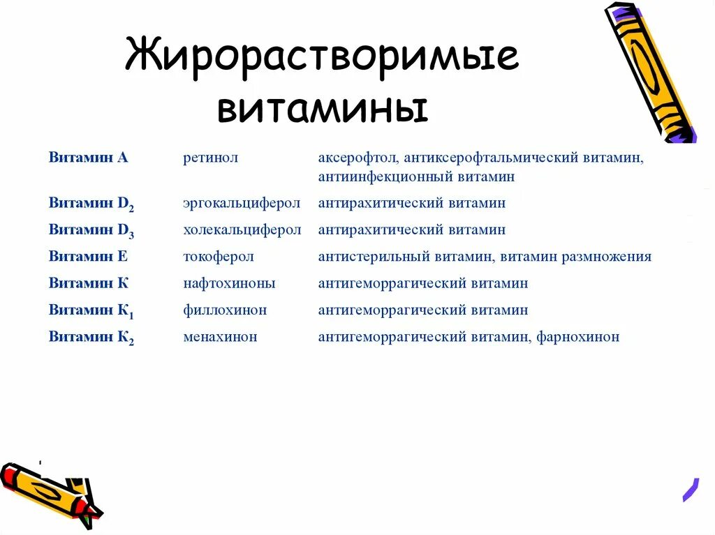 Жирорастворимые витамины перечень. Жирорастворимые витамины список препаратов. Жирорастворимые витамины список названий. Жирорастворимыетаитаминв.