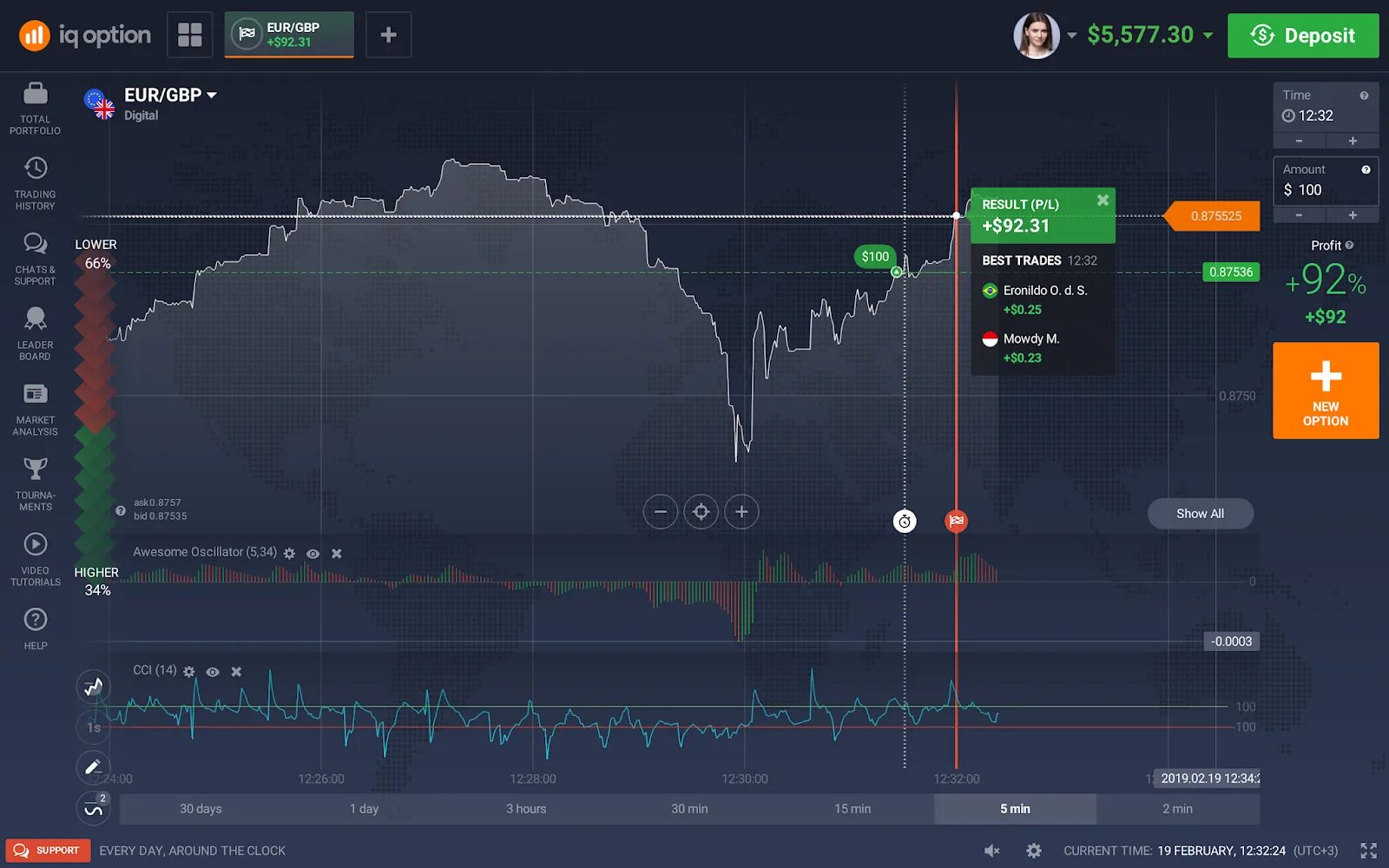 Iq option