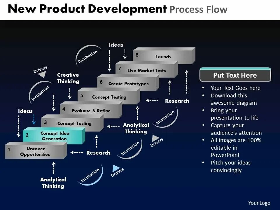 New product process. Npd процесс схема. new product development process. product flow. apqp процесс.