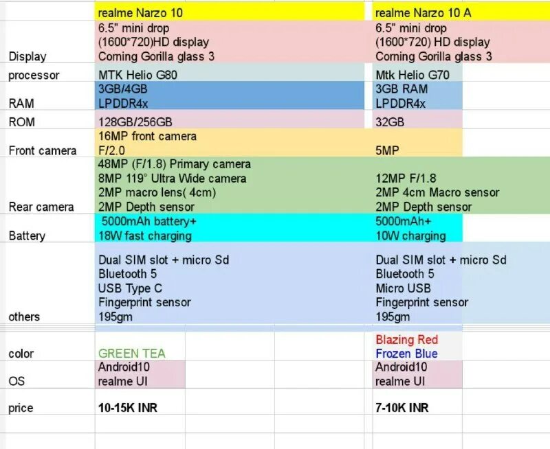 Space launch system (sls) core stage. Платформа cardano. Will launch перевод. 0 update — tfuel burning and transaction fee increase. Will launch перевод.