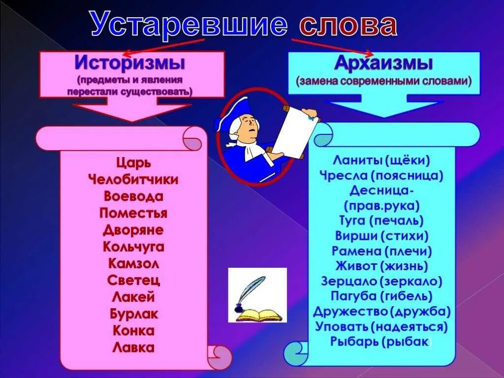 Устаревшие слова обозначающие предметы. Историзмы. Историзм или архаизм. Устаревшие слова вышедшие из употребления. Слова к слову историзм.