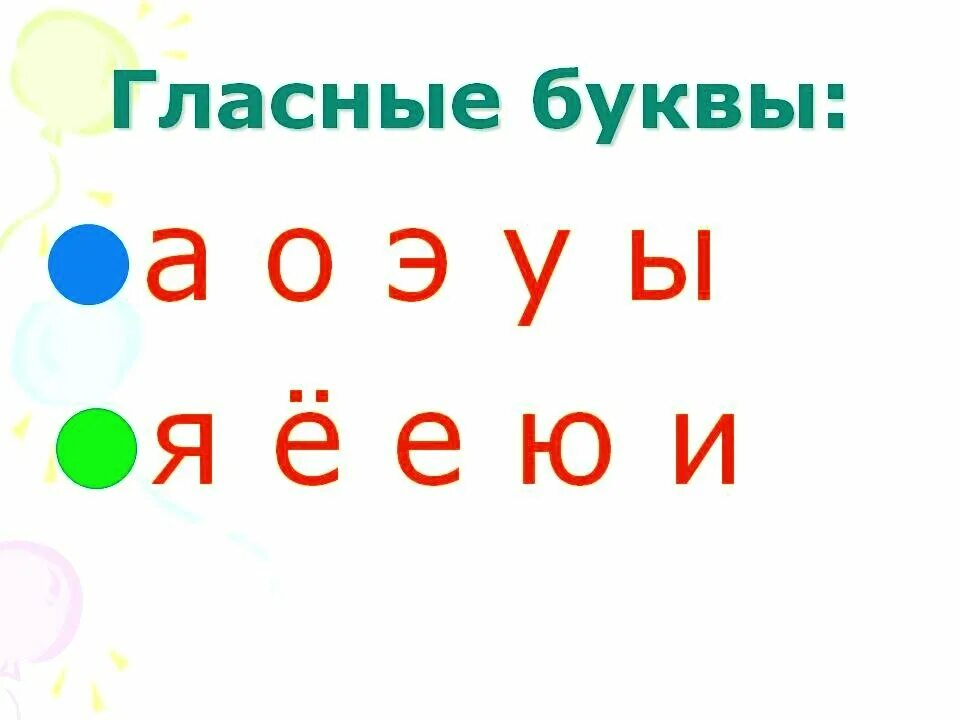 Гласные буквы. Гласные и гласные буквы. Гласные 1 класс. Гласные буквы в русском языке. Буквы повторяющихся звуков