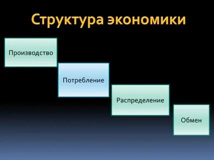 Структура хозяйства бельгии