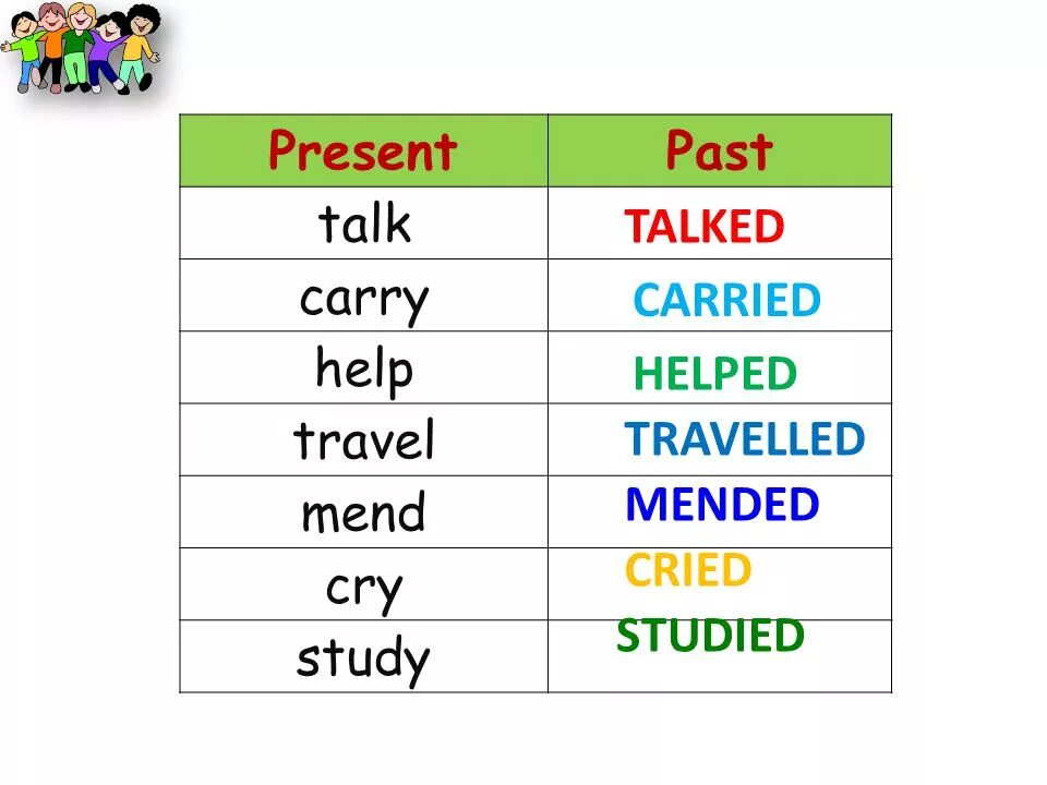 Talk в past. Carry в паст Симпл. Carries в прошедшем времени. To Mend в past simple. Carries в past simple.