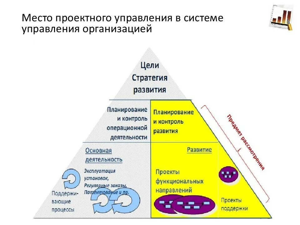 Проектное управление в организации. Цели проектного управления в компании. Система управления проектами в организации. Роль проектного менеджмента в организации.