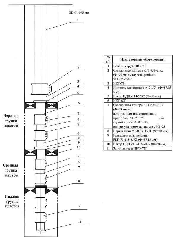 Системы нагнетательных скважин. Схема подземного оборудования нагнетательной скважины. Схема нагнетательной скважины с пакером. Схема конструкции нагнетательных скважин. Нагнетательная скважина схема.