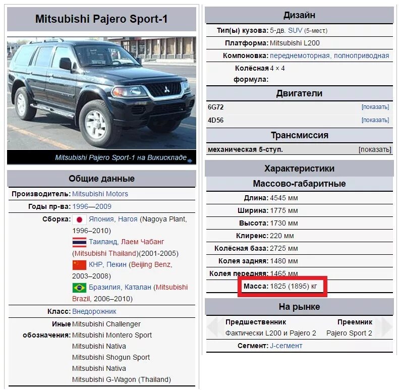 Характеристика pajero sport