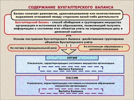 Основание бух учета