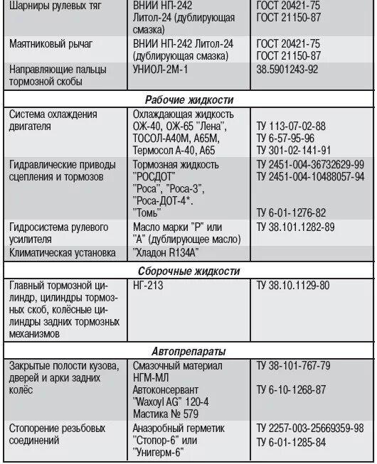 Газель 405 какое масло. ГАЗ 31105 объем охлаждающей жидкости. Объем масла 402 двигатель Волга. ГАЗ 31105 Крайслер заправочные объемы. Заправочные емкости ГАЗ 3110 ЗМЗ 406 двигатель.