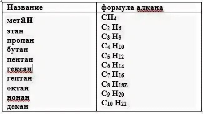 3-Метилбутан формула алкана. Название 3-этилгексан имеет Алкан.