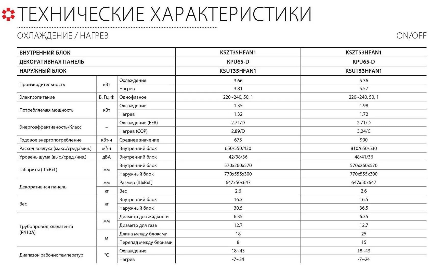 Как выбрать кондиционер по площади. Уровень шума 33 дб наружный блок для кондиционера. потребляемая мощность сплит системы 9. кондиционер сплит система потребляемая мощность. потребляемая мощность внешнего блока кондиционера.