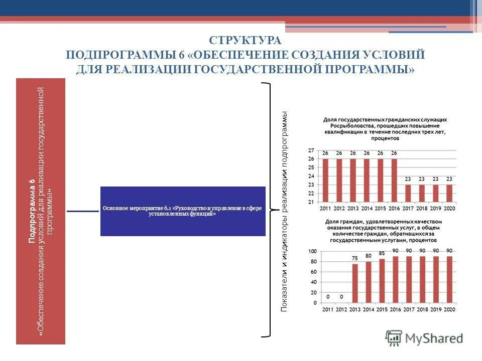 Государственная программа развитие лесного хозяйства. Подпрограмма обеспечение реализация государственных программ. Ожидаемые результаты реализации программы мфц. Министерство сельского хозяйства российской федерации презентация. Подпрограмма государственной программы это.