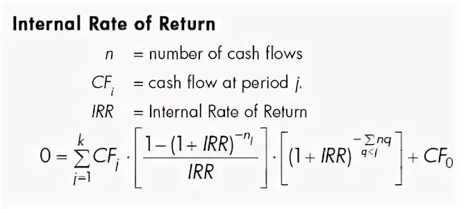 Return definition. How to calculate irr internal rate of return. internal rate of return formula. real rate of return calculate. unleverel levered irr.