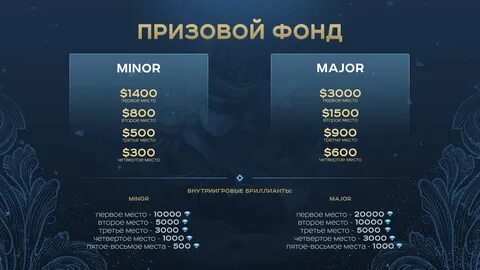 Призовой фонд 2020