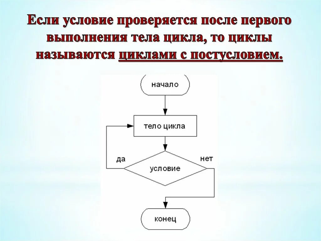 Для чего могут быть использованы циклические алгоритмы. Циклический алгоритм с постусловием примеры. циклический алгоритм питон. циклическая с постусловием структура алгоритма. циклические алгоритмы презентация.