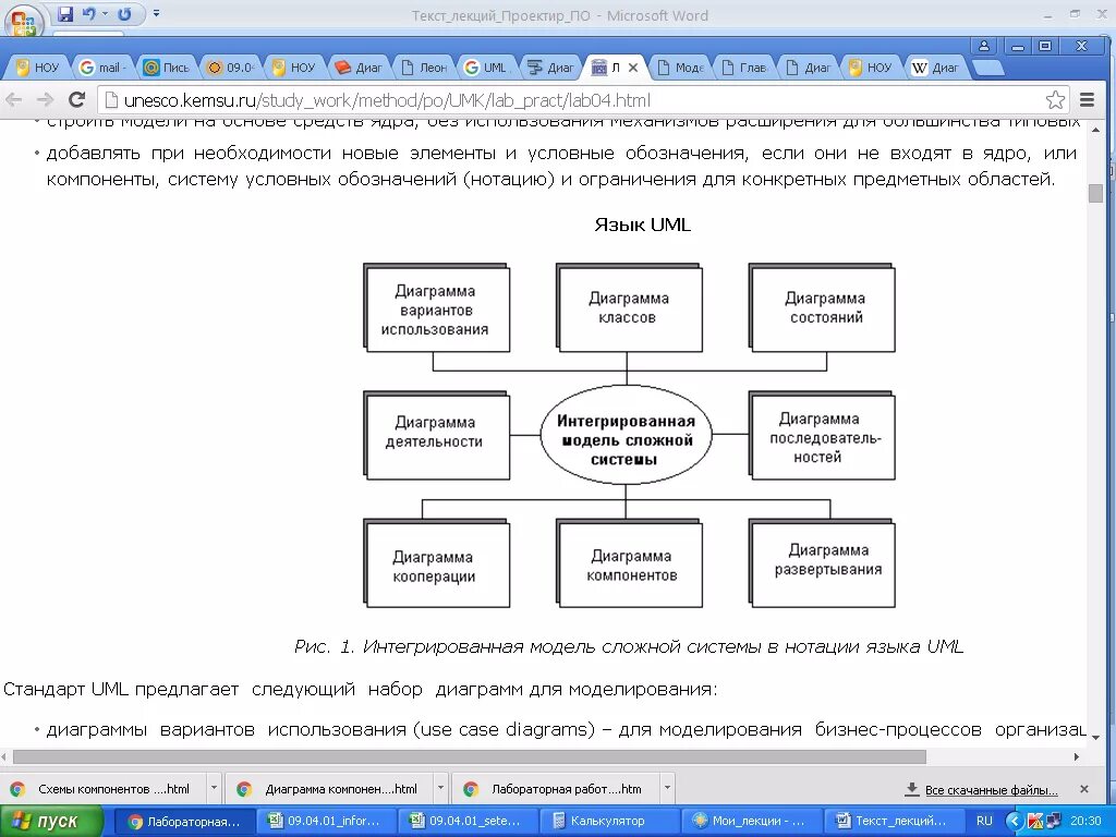 Программное обеспечение диаграмма. Диаграмма программного обеспечения. Диаграмма приложения. Структура программного обеспечения график. Программное обеспечение диаграмма.