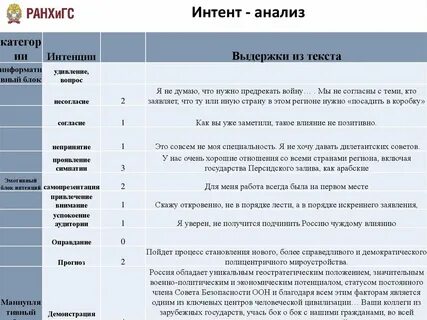 Уровни анализа речи