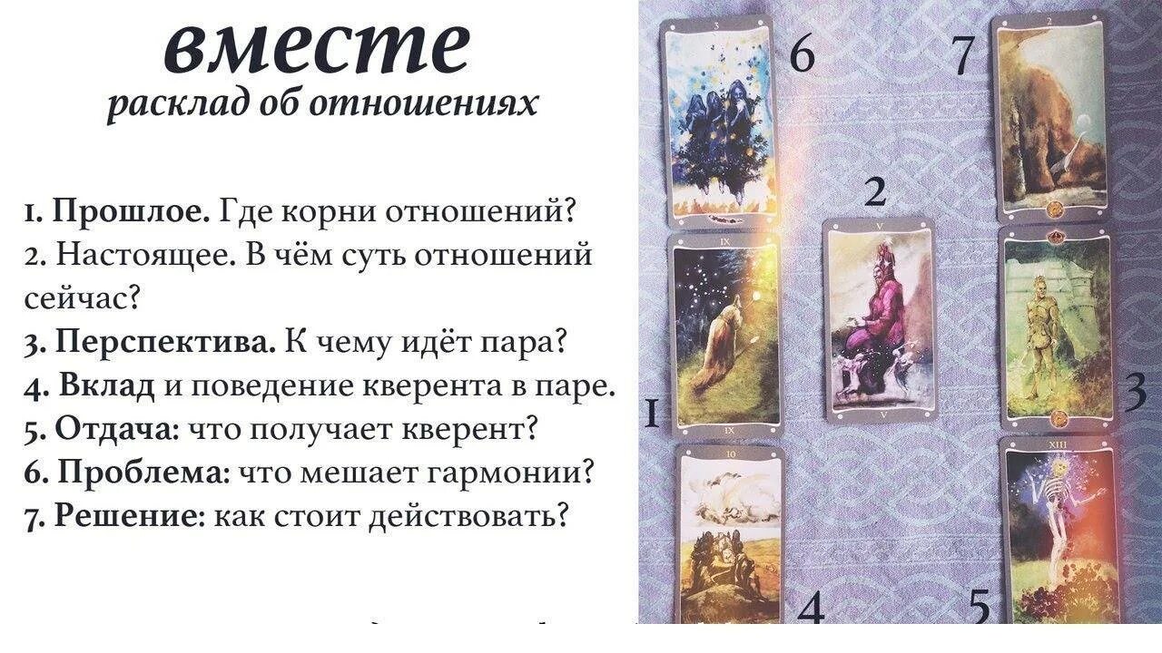 Гадание таро на бывших мужчин. Расклад Таро на отношения. Расклад Таро Напп отношения. Расклад на отношения тар. Рютаро на отношения расклад.