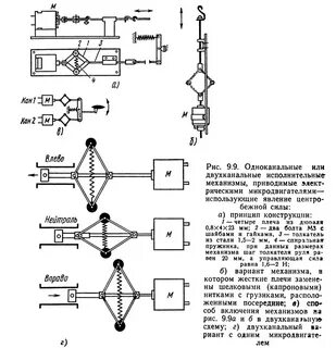 Исполнительные устройства схема