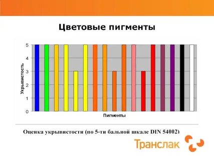 Ти бальной