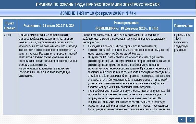 Вопросы по правилам эксплуатации электроустановок. Вопросы по правилам эксплуатации электроустановок. Безопасная эксплуатация электроустановок и электрооборудования. Требования к персоналу и его подготовка. Правила техника безопасности при эксплуатации электроустановок.