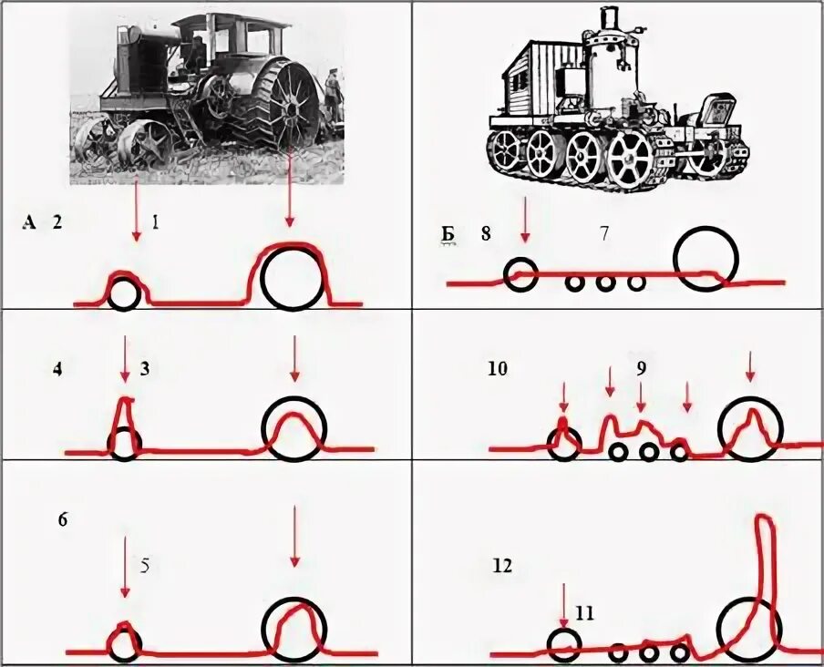 Удельное давление колеса трактора мтз 82 на грунт. Расчет удельного давления на грунт. Давление трактора на грунт. Давления гусеничного трактора на почву. Давление на грунт колесного трактора.