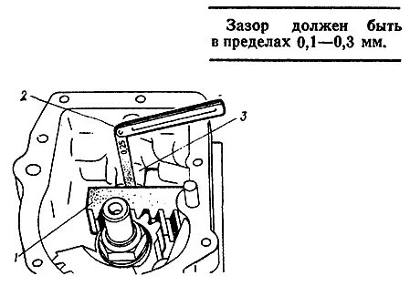 Регулировку мтз 80