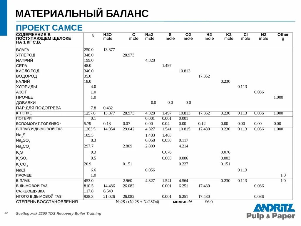 Материальный баланс. Таблица материального баланса. Материальный баланс пример. Материальный баланс производства