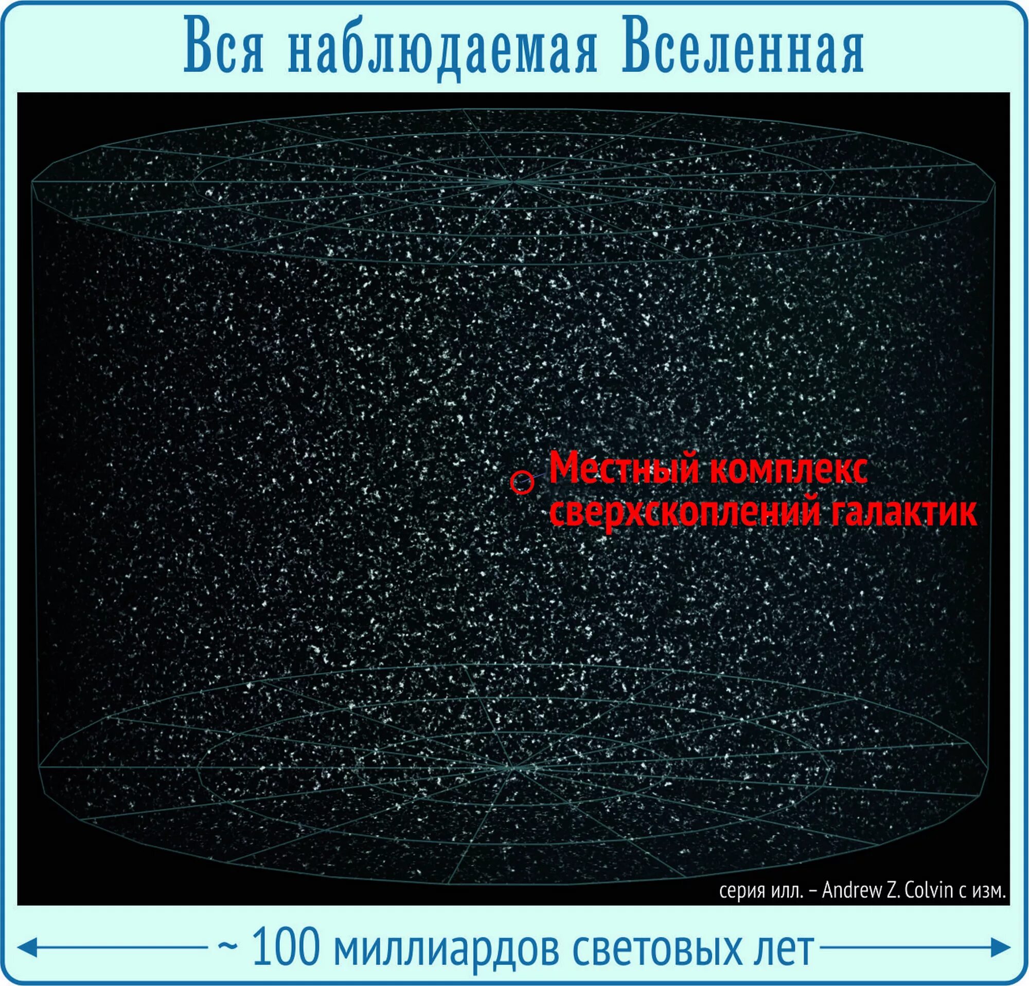 Наблюдаемая галактика. Размер наблюдаемой Вселенной. Строение Вселенной. Масштабы Вселенной. Диаметр видимой Вселенной.