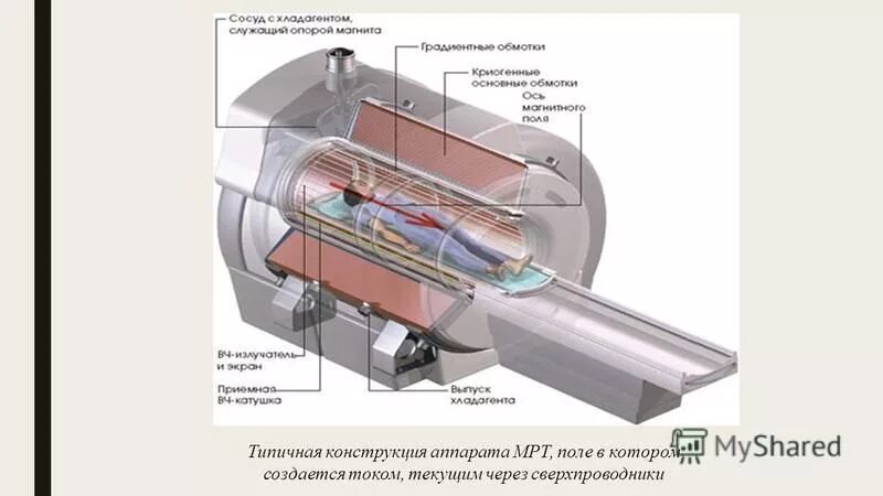 Получение мрт изображений. Строение аппарата мрт. магнитно-резонансный томограф конструкция. схема магнитно резонансного томографа. магнитно-резонансные томографы электромагнит.