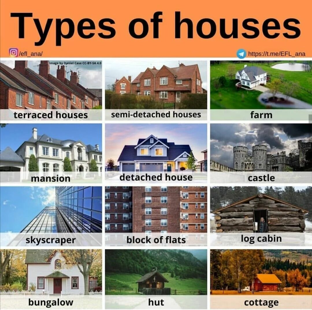 Types of Houses. Different Types of Houses. Types of Houses in Britain. Types of Houses Block of Flats.