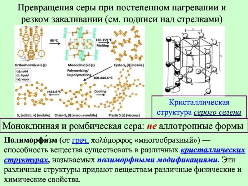 Превращение веществ при нагревании. Структура моноклинной серы. превращение серы при нагревании. полиморфные модификации серы. полиморфные превращения серы.