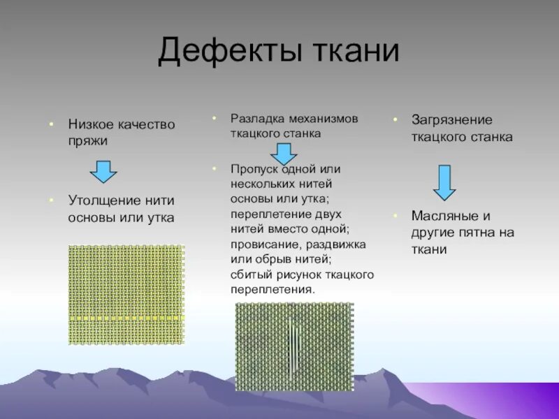 Дефекты ткани. Ткацкие дефекты на ткани. Дефекты текстильных тканей. Пороки материалов ткани. Придирч вый ткан вый