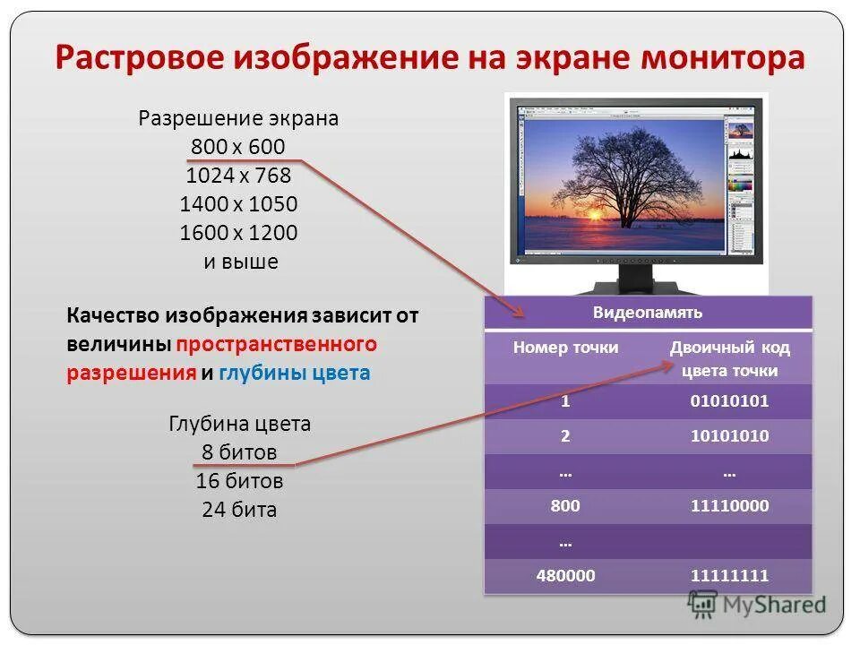 Соотношение монитора. Разрешение экрана. Разрешения мониторов. Размер и разрешение монитора. Качество разрешения экрана.