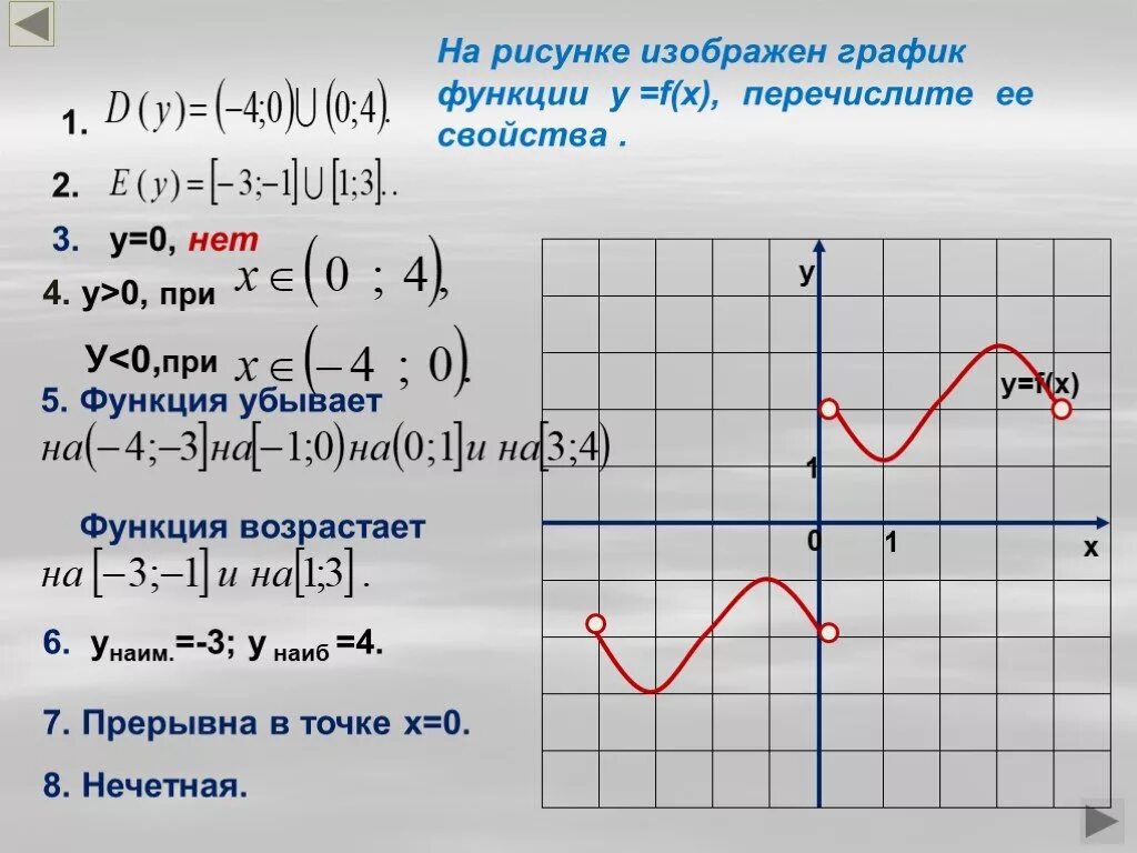 Постройте график функции где у f x. Графики функций. Описание свойств функции по графику. Описание Графика функции. Свойства графиков функций.