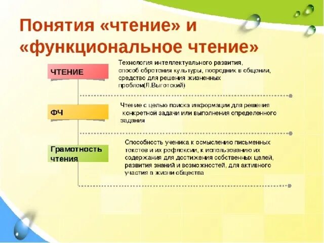 Литературная грамотность в начальной школе. Функциональное чтение. Формирование функциональной грамотности на уроках. Методы и приемы, формирующие функциональную грамотность. Занятиям по формированию функциональной грамотности школьников:.