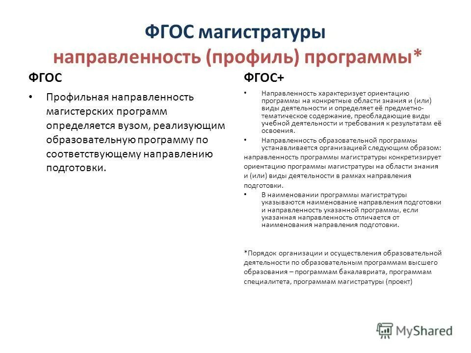Направленность фгос. Направленность профиль программы. направление профиль образовательной программы. направления фгос. направленности по фгос.
