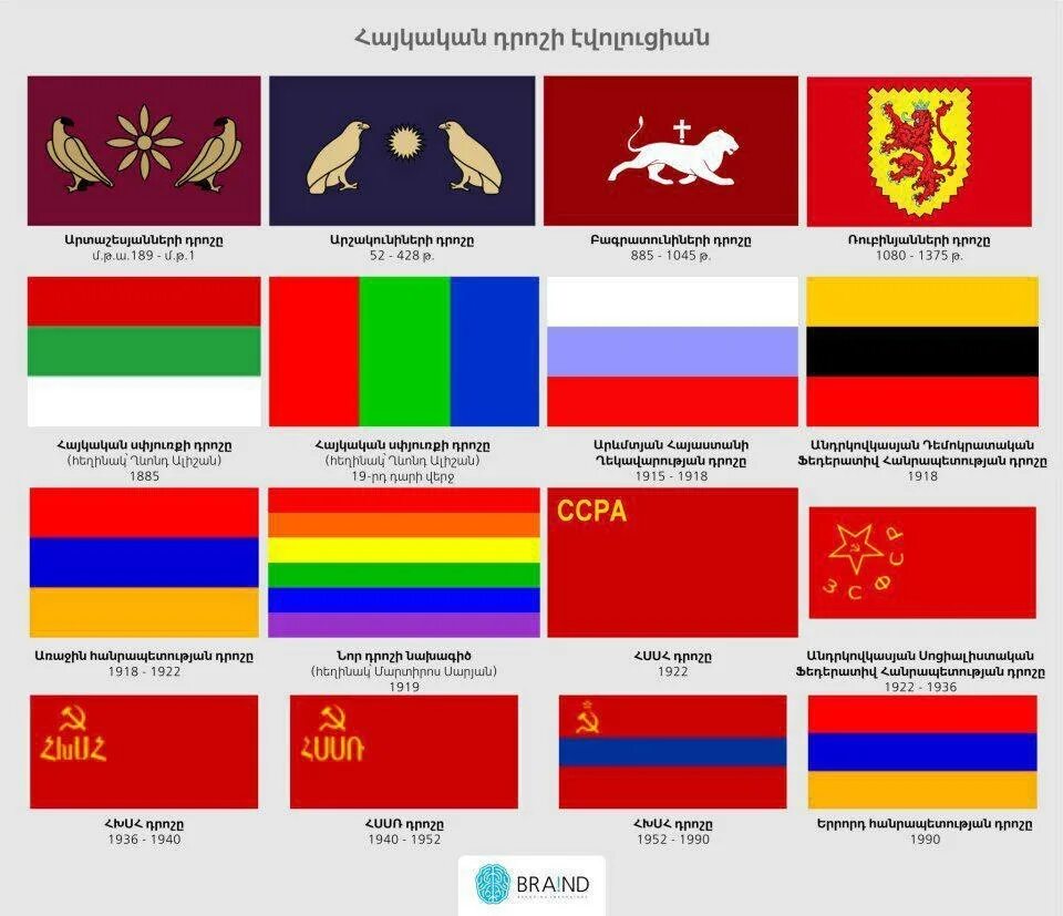 Какой флаг у армении. Флаг армении 1919. эволюция флага армении. флаг древней армении. флаг армении 1918 года.