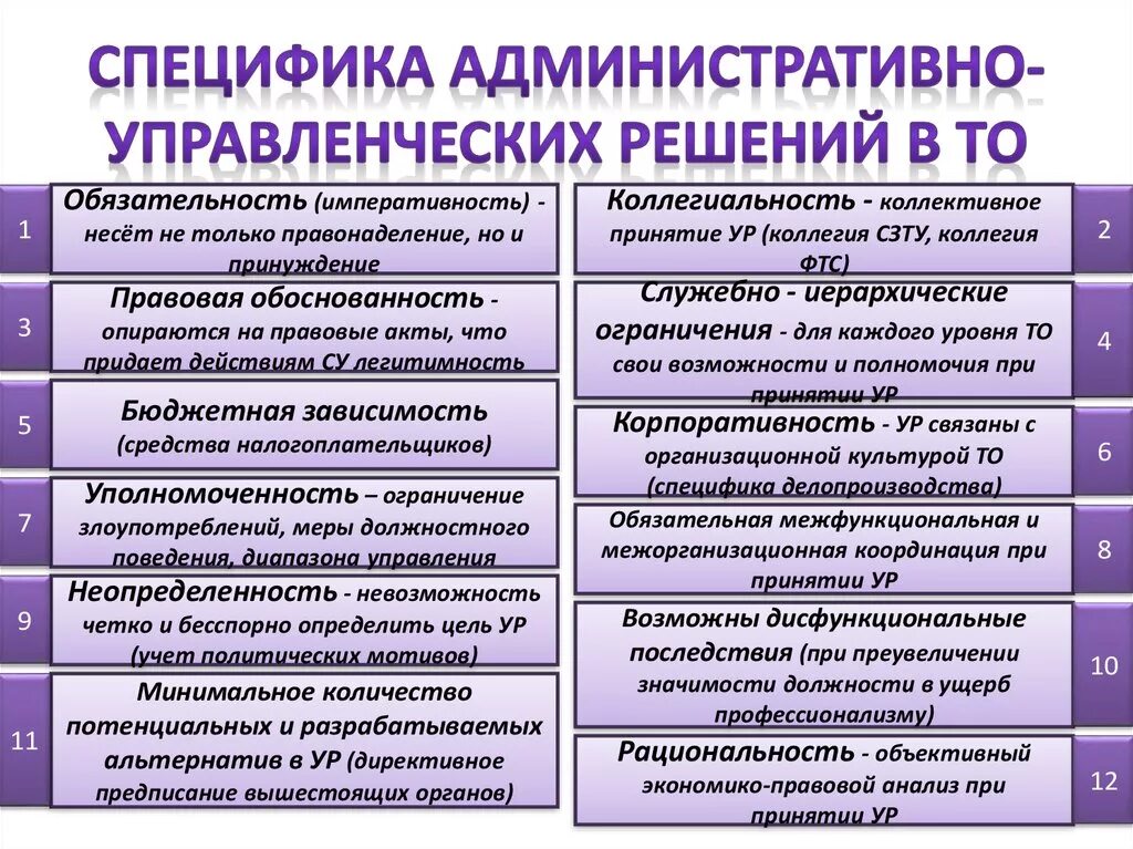 Оперативные решения в организации. Специфика принятия управленческих решений. Специфика административно-управленческих решений. Особенности управленческих решений. Принятие решений в менеджменте.