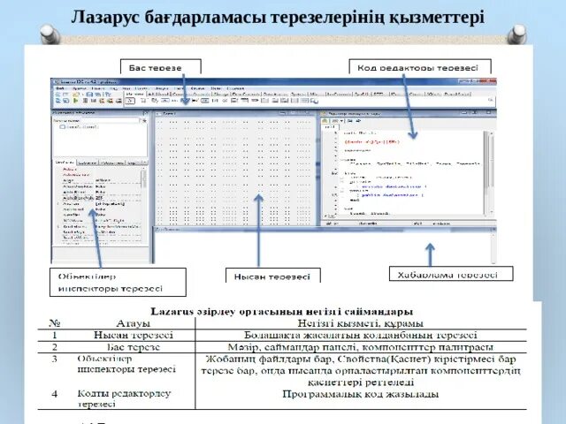 Программа лазарус. Лазарус. лазарус программа. лазарус интерфейс. значок лазарус.